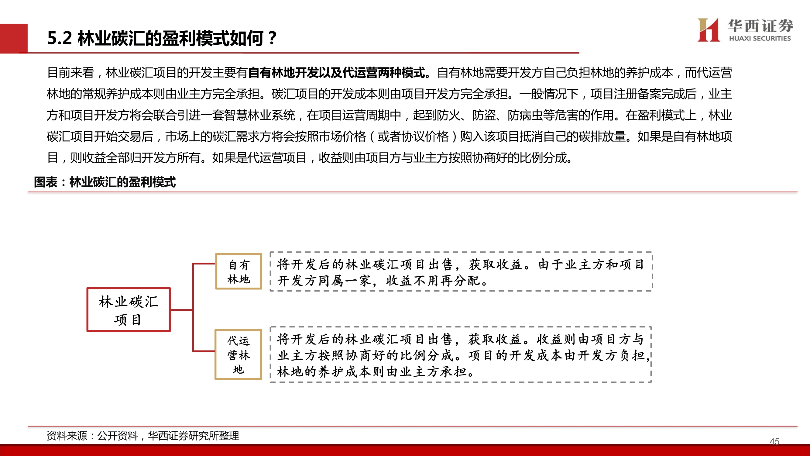碳中和专题研究：林业碳汇价值剖析，五问五答