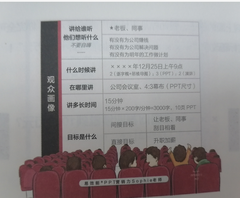 不會PPT演講？“大樹模型”運用起來，做個演講小達人