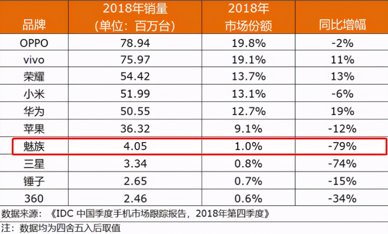 小米的 7 年老对手，要杀回来了