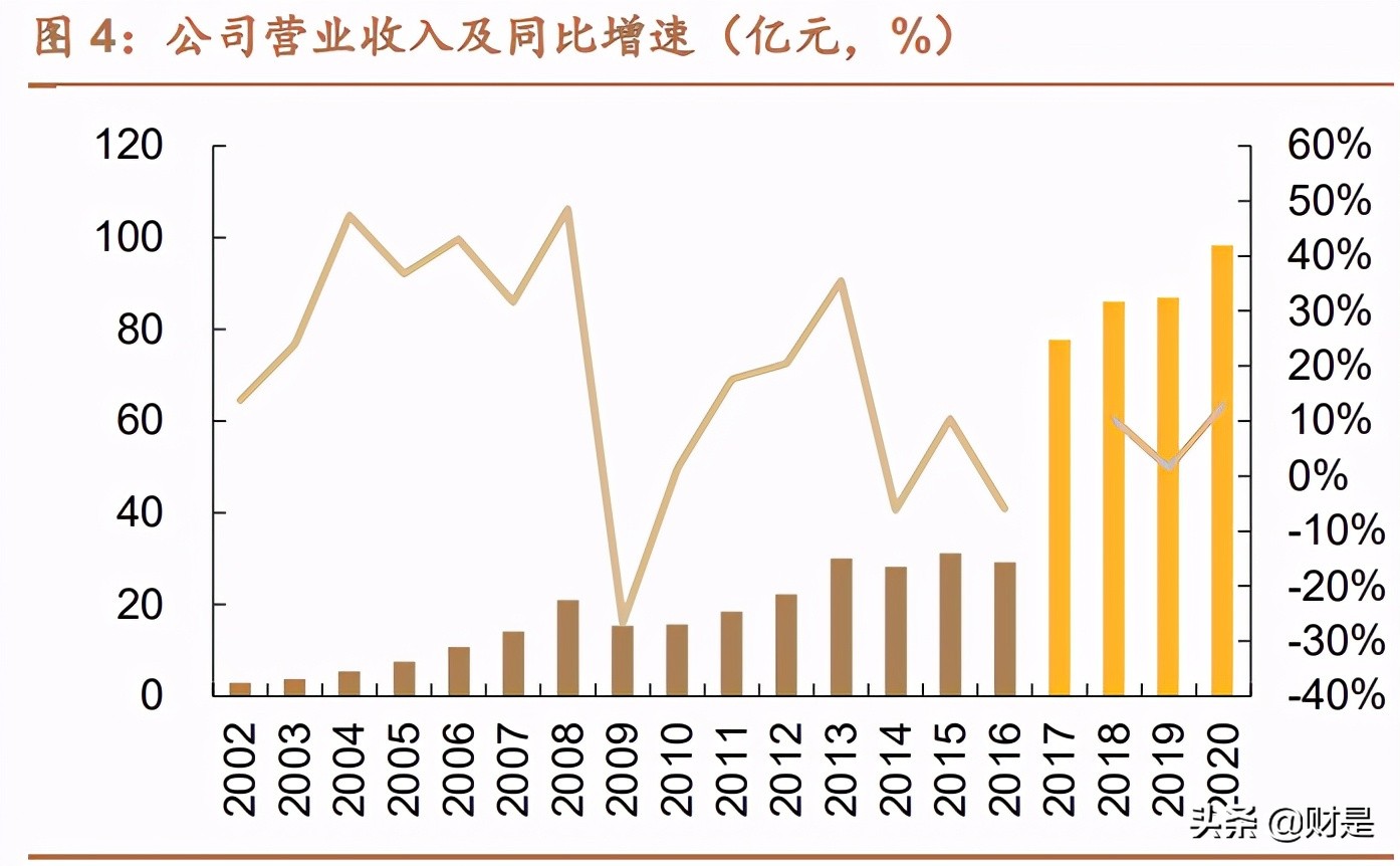 扬农化工专题研究报告：全产业链发展，受益两化整合开启新征程