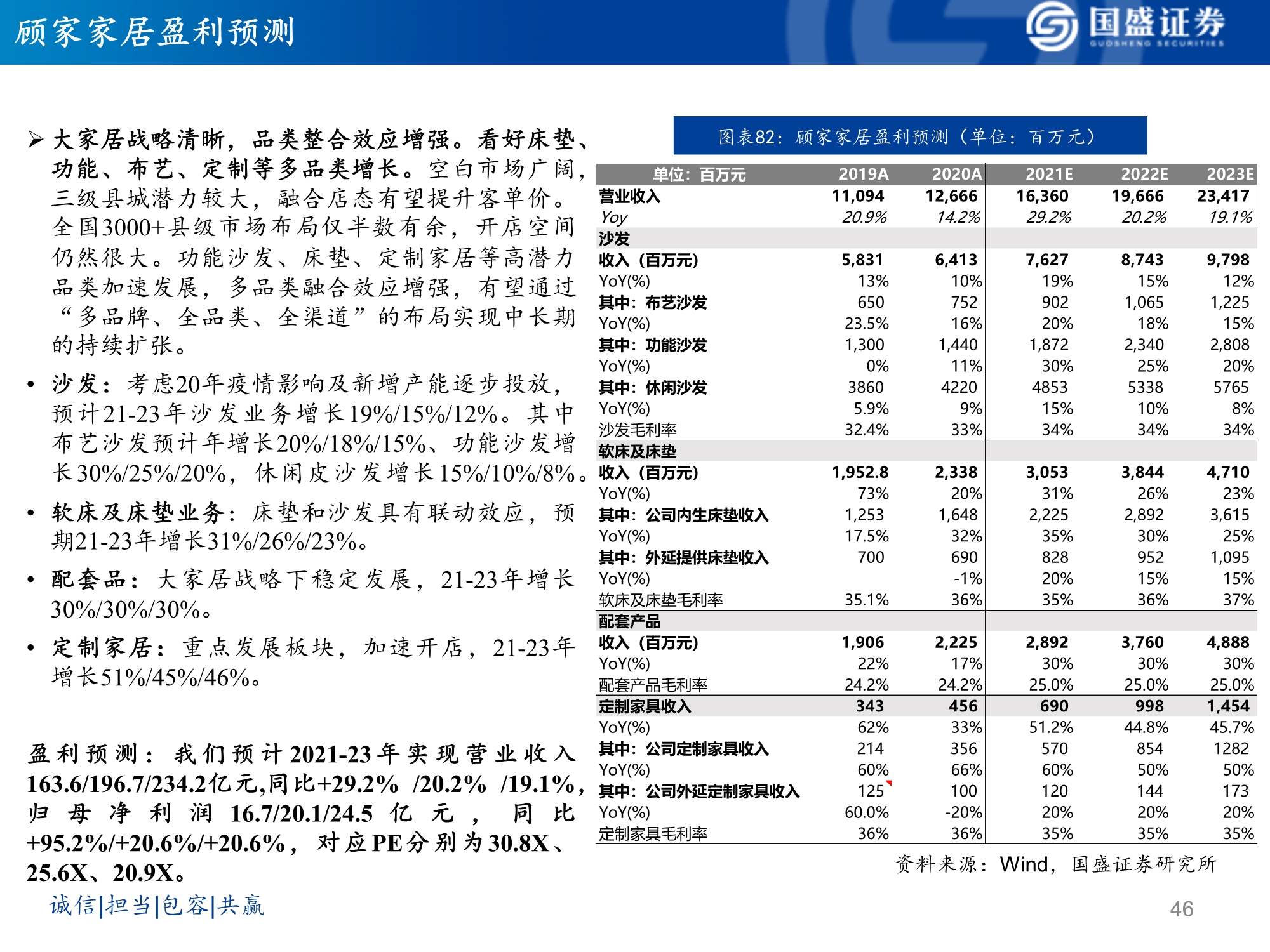 软体家居行业研究：乘东风，龙头峥嵘凸显