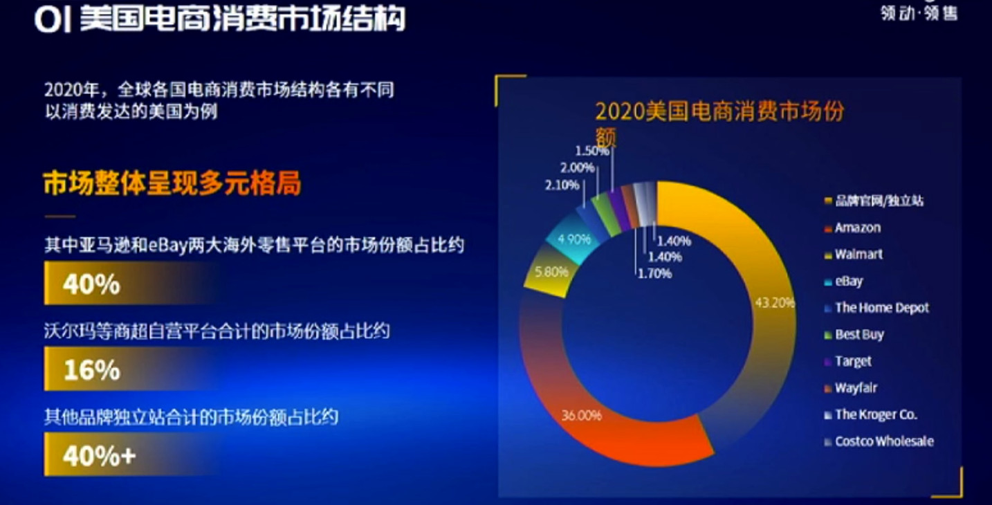 如何使用互联网推广提升你的业务