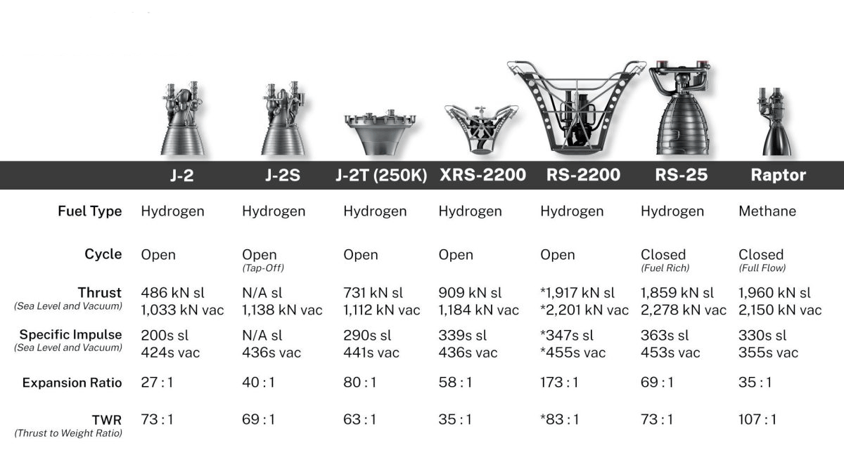向往太空的马斯克，为什么没去造「更先进」的火箭？