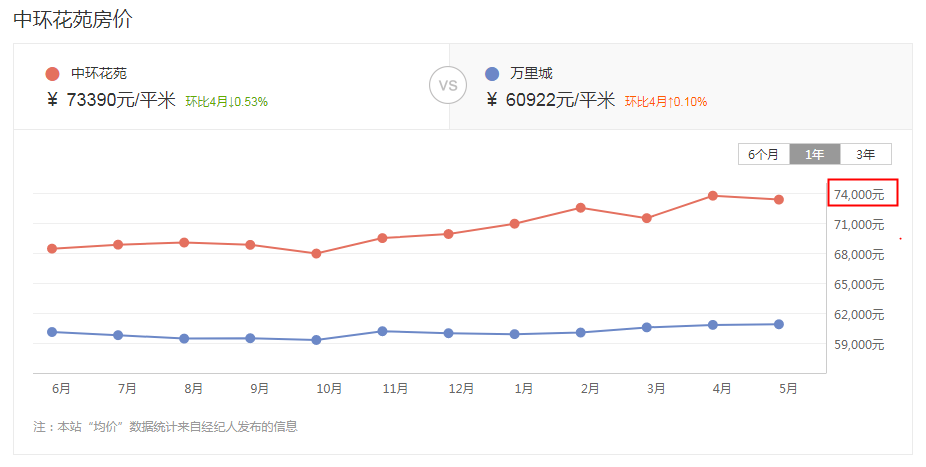 深扒“停丰巢”小区，房价7万，业主均百万身价