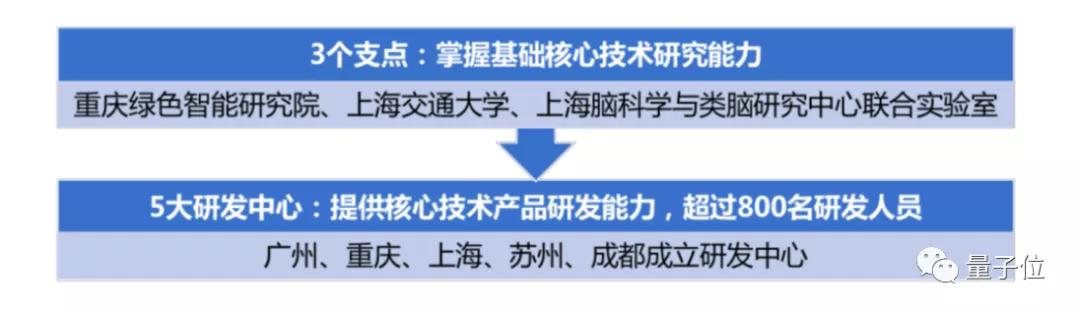 云从冲刺科创板！3年营收15.7亿净亏23亿，中科大校友创办