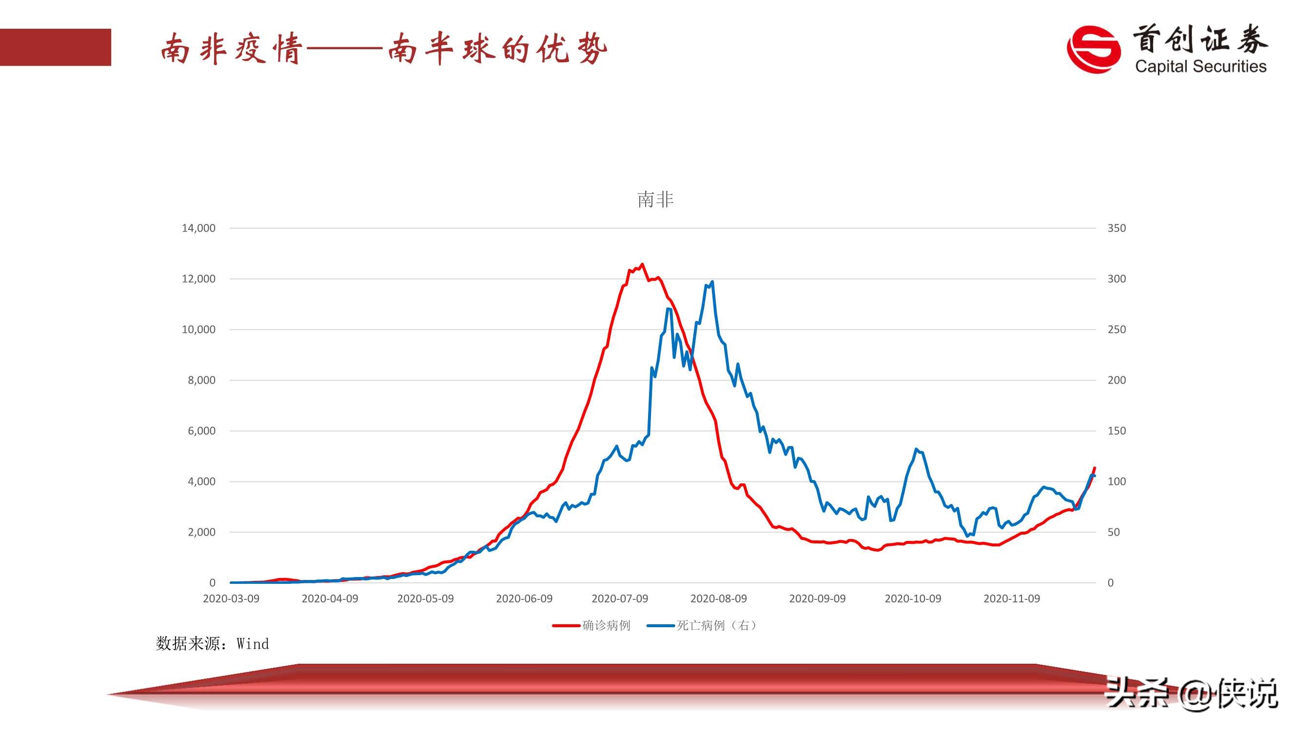 2021年宏观经济展望：薛定谔的猫（首创证券）