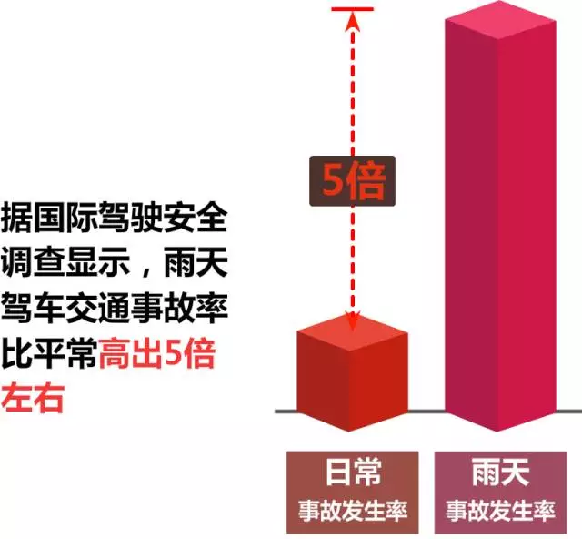 重庆|连雨几日，这些安全知识你记牢了吗？