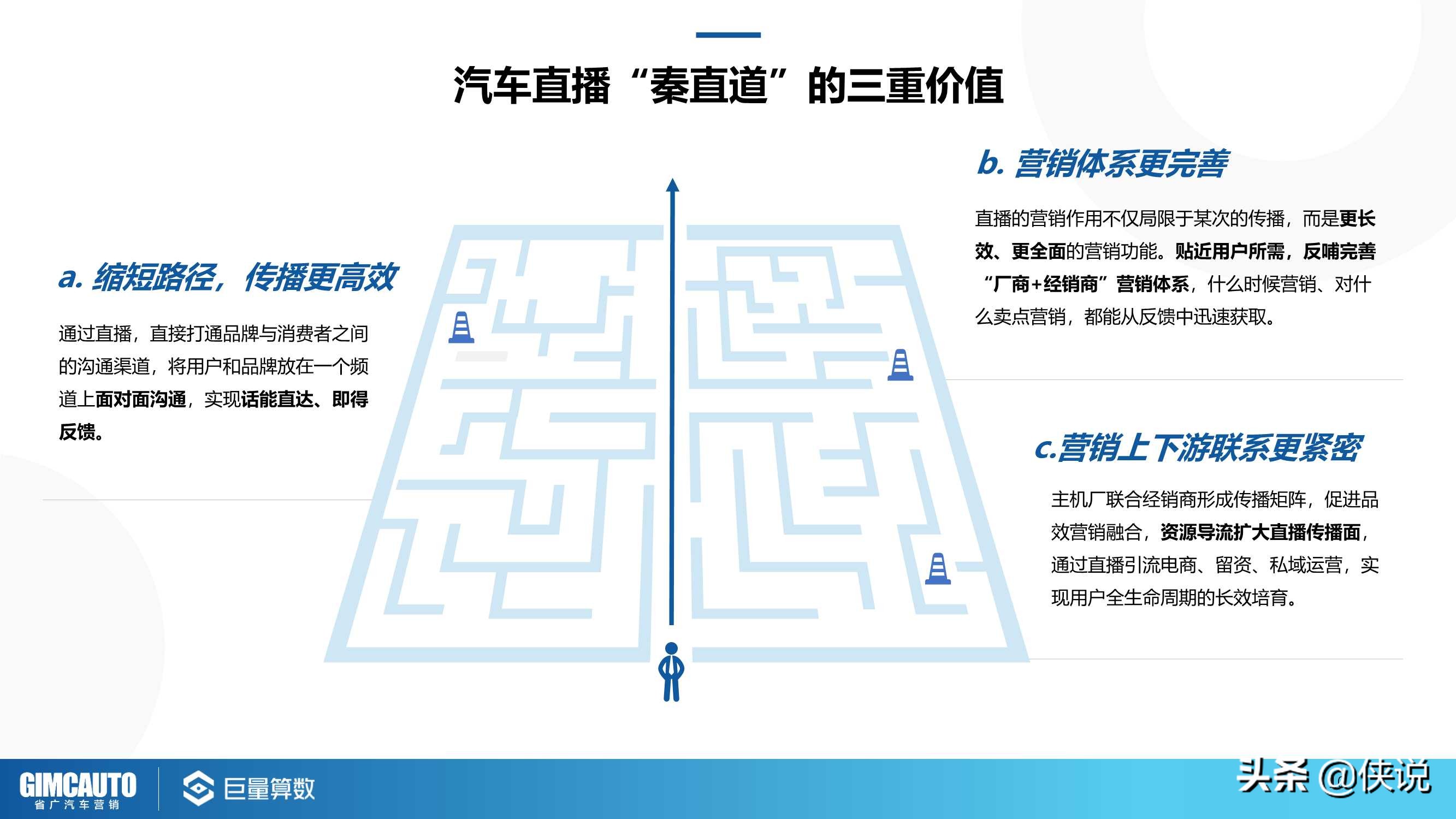 2021巨量引擎汽车直播行业研究报告（巨量算数）