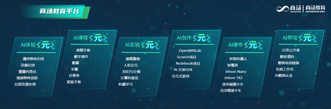穿梭虚实次元,创新生活体验,商汤以AI打造新时代生产交互工具