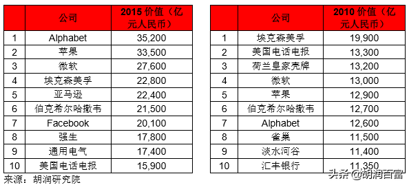 《华祥苑·华茶·2020胡润世界500强》重磅发布