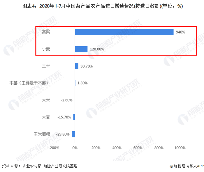 2020年中国农产品行业进出口现状与趋势分析