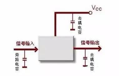 旁路电容