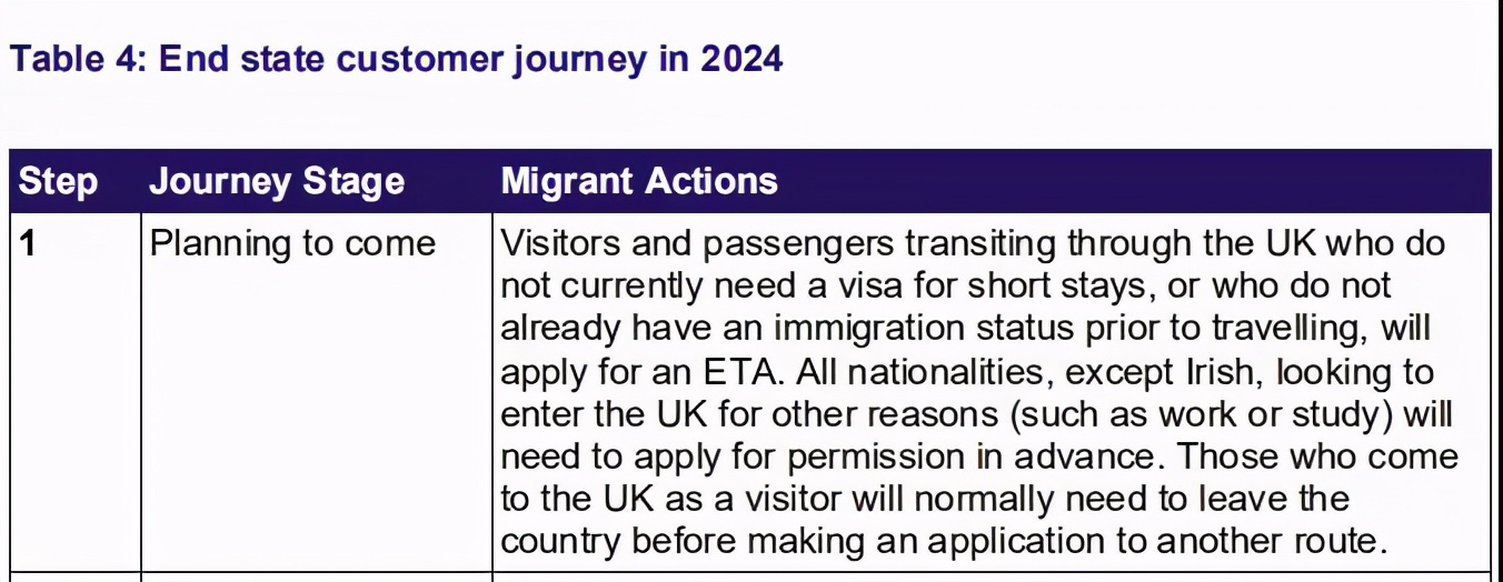 The UK Immigration Service will launch two new visas iNEWS