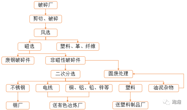 废钢加工设备龙头华宏科技