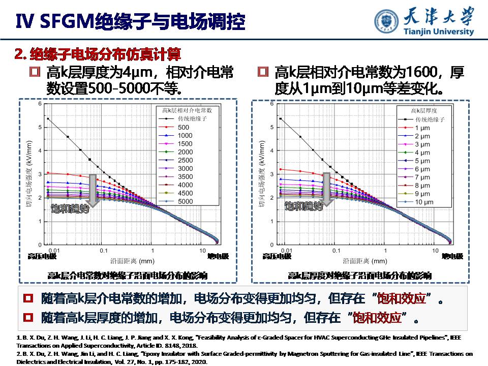 天津大學(xué)杜伯學(xué)教授：輸電管道功能梯度絕緣子研究