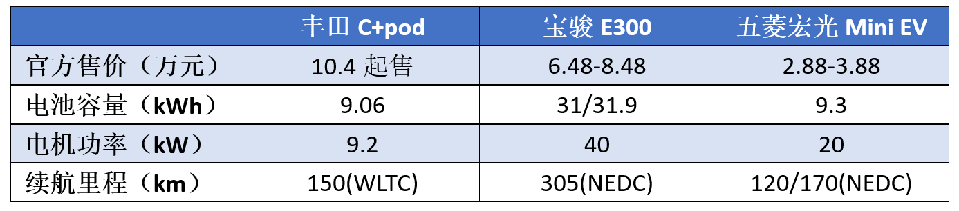五菱小车“一炮而红”，货比三家后，连日本和欧洲市场都想引进！