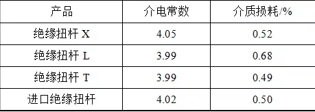 超高壓氣體絕緣金屬封閉開關用國產絕緣扭桿的性能研究