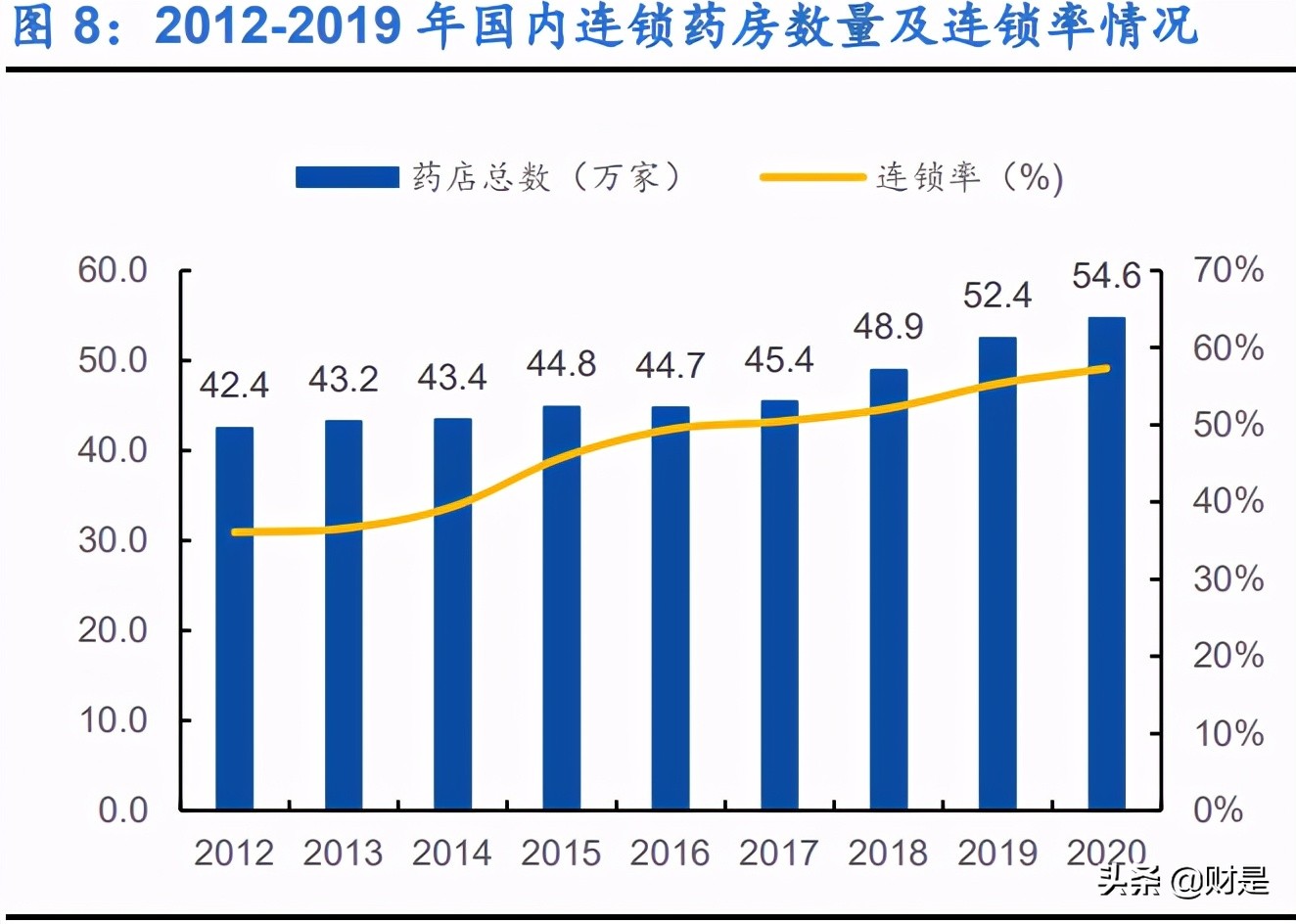 零售药店行业深度报告：解惑新时期零售药店，连锁龙头确定性强
