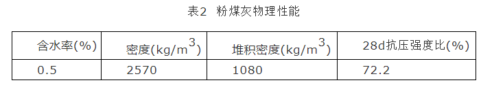 脱硫石膏对水泥性能的影响