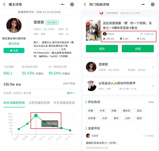 抖音涨粉案例分析：「壶提提」“爆米花变装”视频抖音涨粉68w