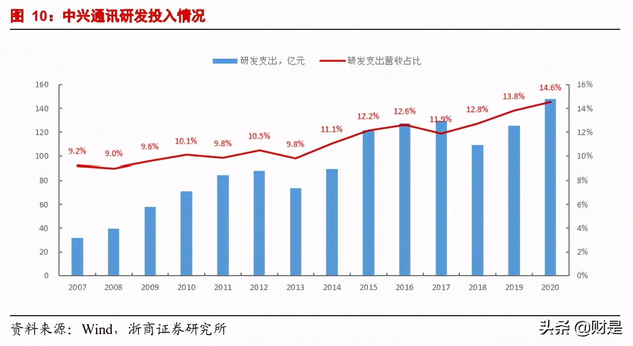 中兴通讯专题研究：低估的ICT全球头部企业