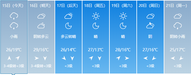 临沂降雨、降温，最低13℃
