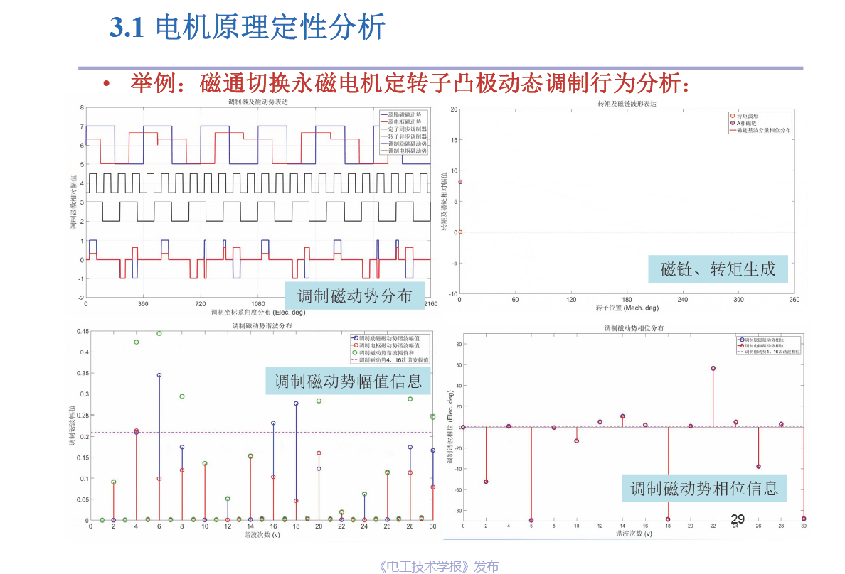 东南大学程明教授：电机气隙磁场调制统一理论及应用