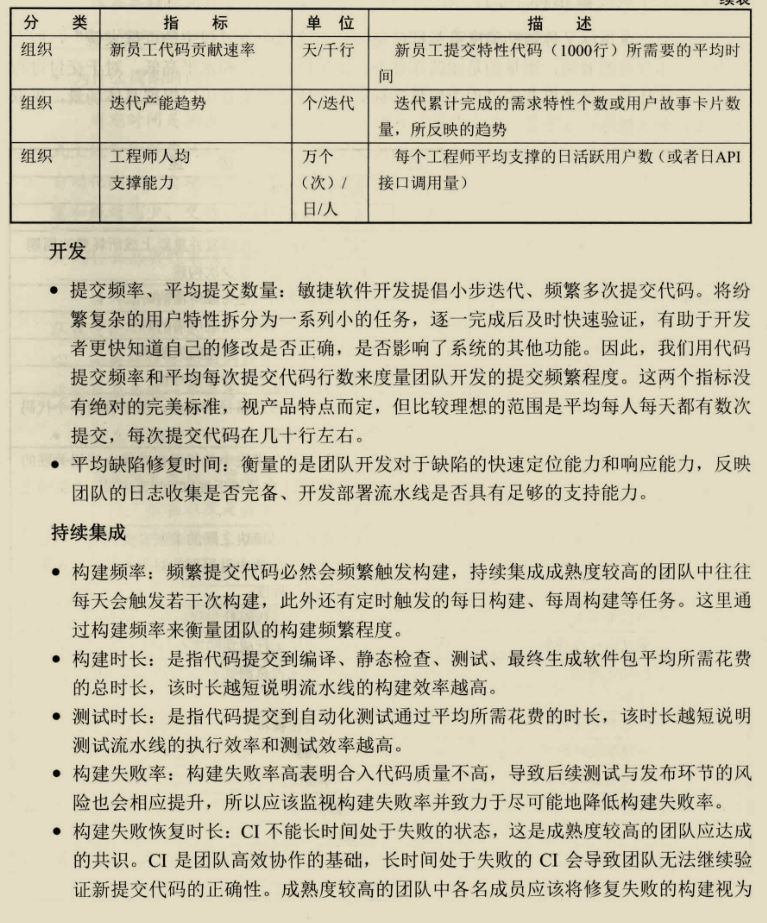 鬼斧神工！阿里技術官發布這份微服務架構筆記，重繪了我的世界觀