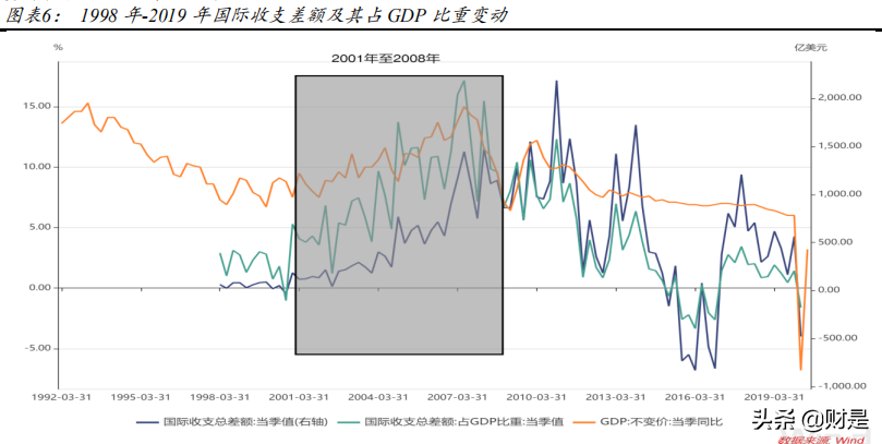 A股专题市场策略报告：“资本扩张”下的经济新周期