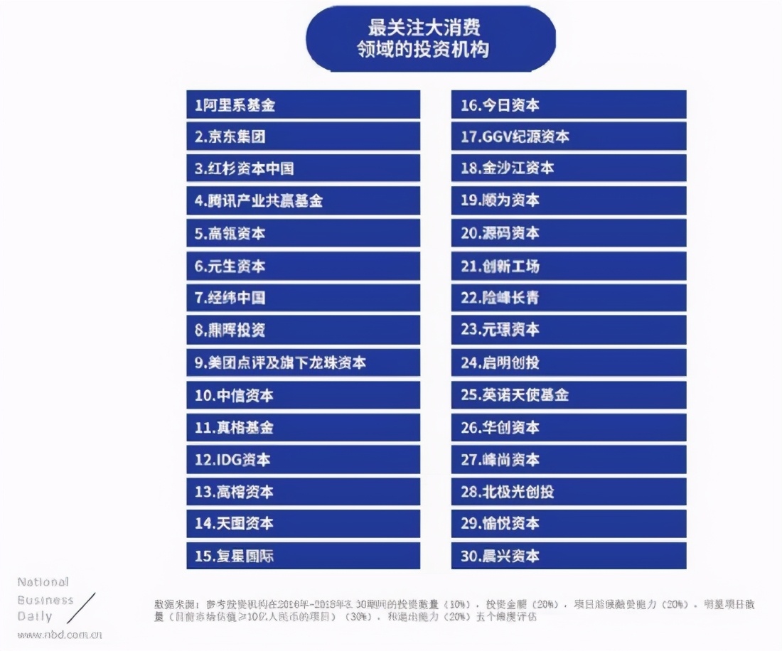 阿里腾讯小米争相入局茶行业，谁有资格引领这场变革？