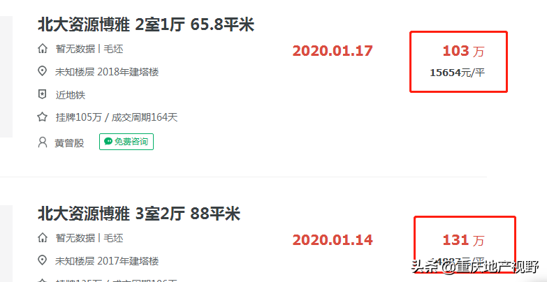 重庆房价暴涨几十万，一个风向，房价又要暴跌了？房子该抛了吗？