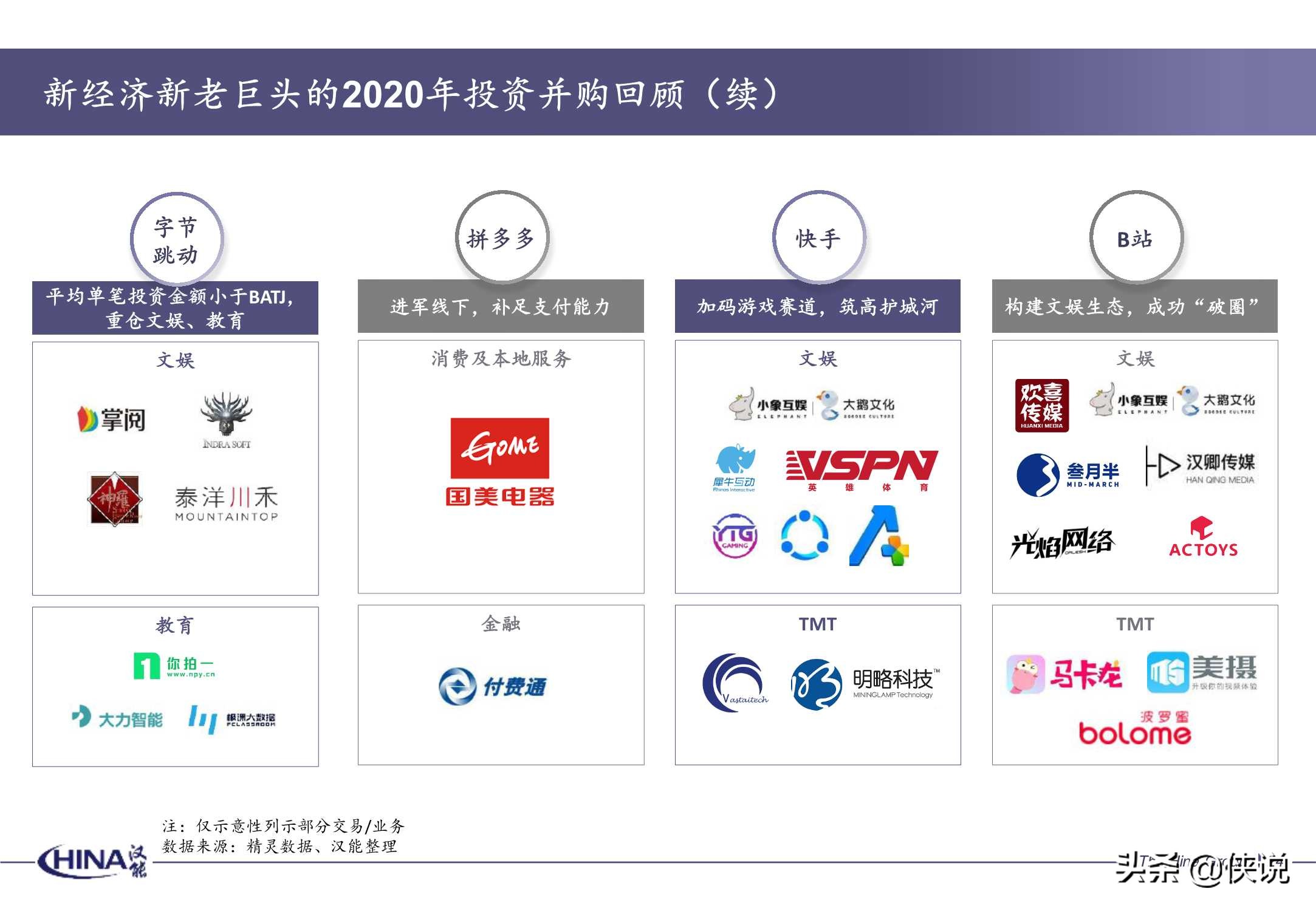 2020年度并购报告-汉能投资