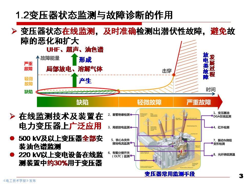 华北电力大学黄猛副教授：大型电力变压器状态先进感知与智能评估