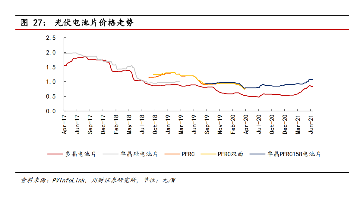 通威股份专题研究：硅料、电池片两翼齐飞，成本技术优势领先
