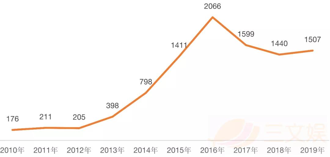 韩国网漫现状：年新增2767部，74.7%企业涉足出海