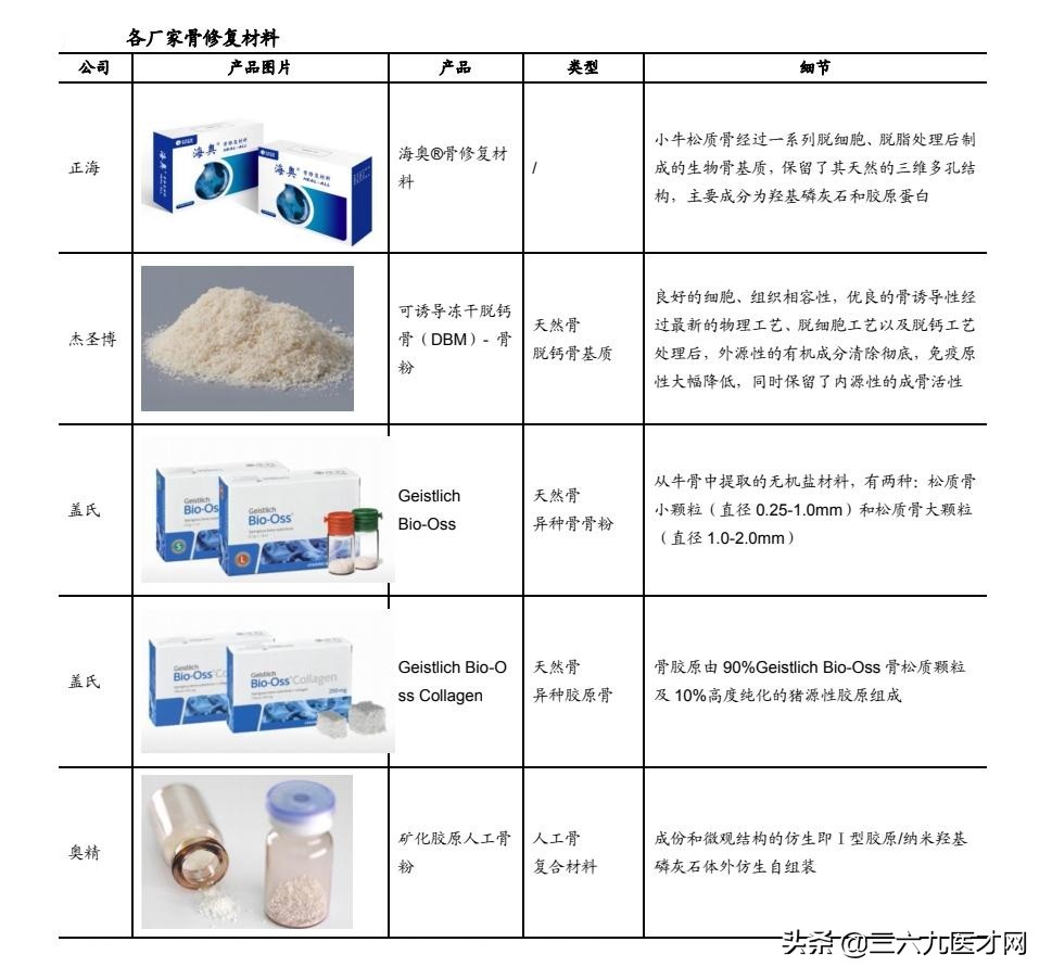 口腔修复材料：被低估的小而美赛道