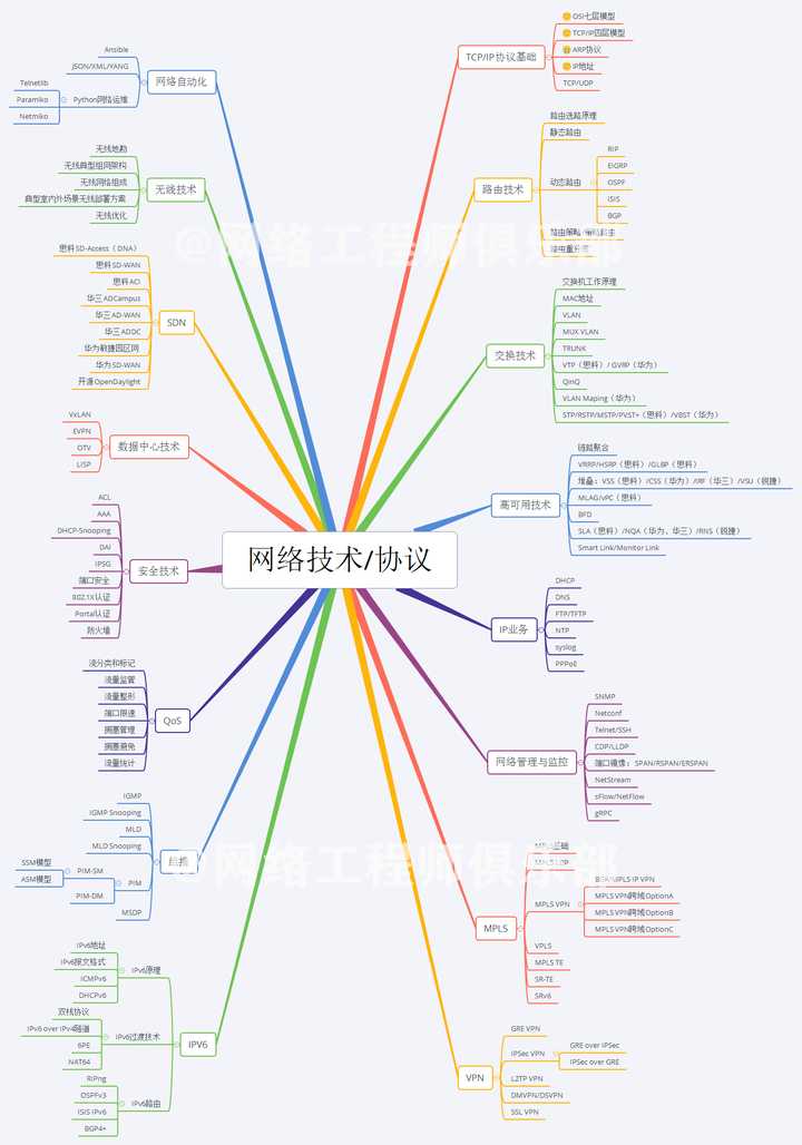 網絡工程師最需要的這5種“技術”，你有幾種？