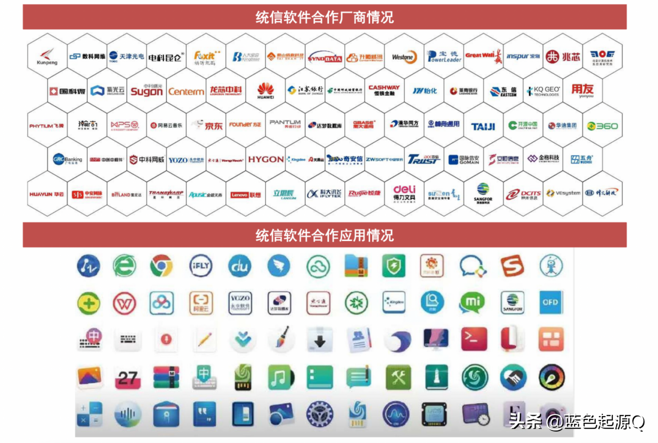 信息安全迫在眉睫 国产操作系统中仅有的4家A股公司