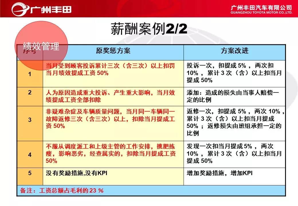 「标杆学习」学学别人家是如何进行车间管理能力提升