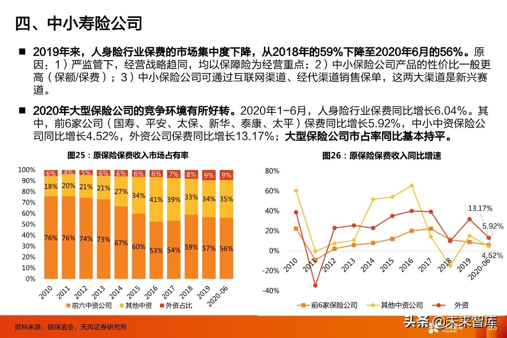 保险行业投资策略：寿险行业的新赛道与传统公司的破局