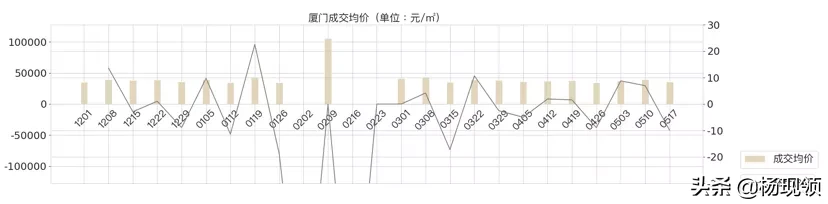 5月第2周｜全国二手市场购房需求持续释放