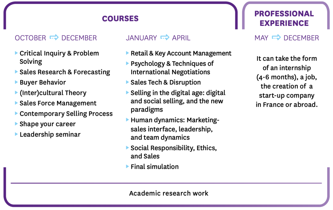这所Top10商学院能有什么坏心眼，新增专业只为给你更多选择