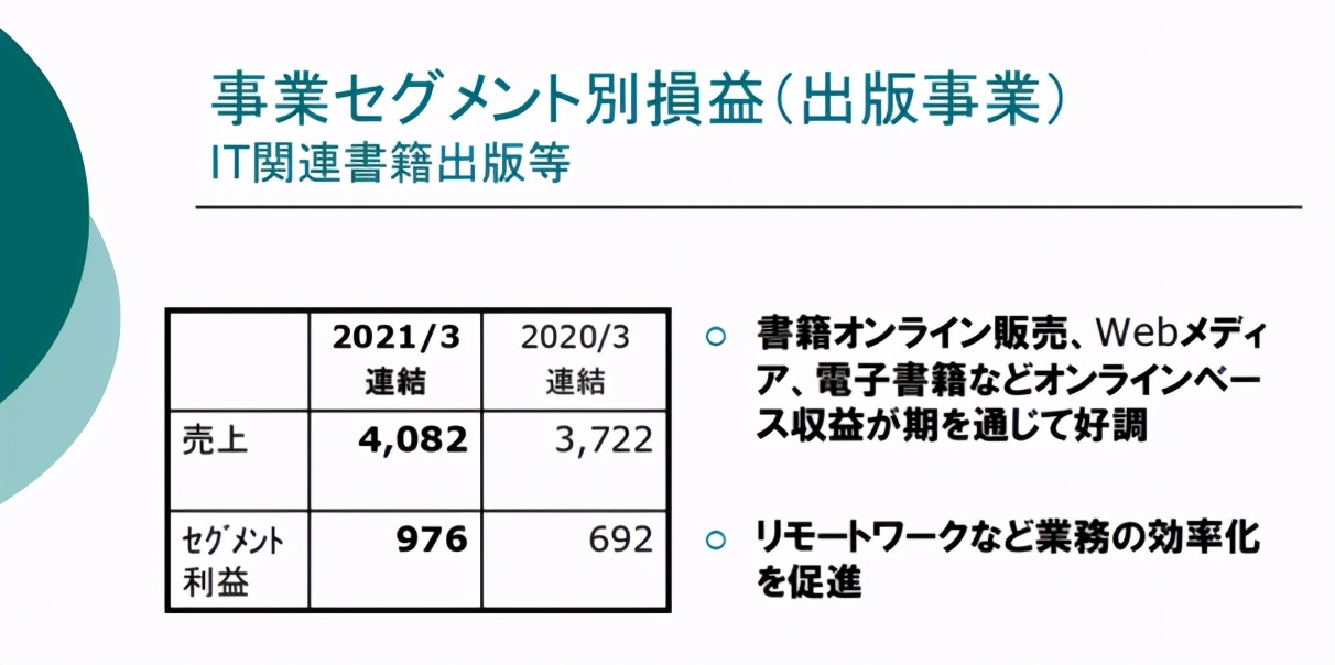 欣欣向荣的日本电子出版：七大企业均增长