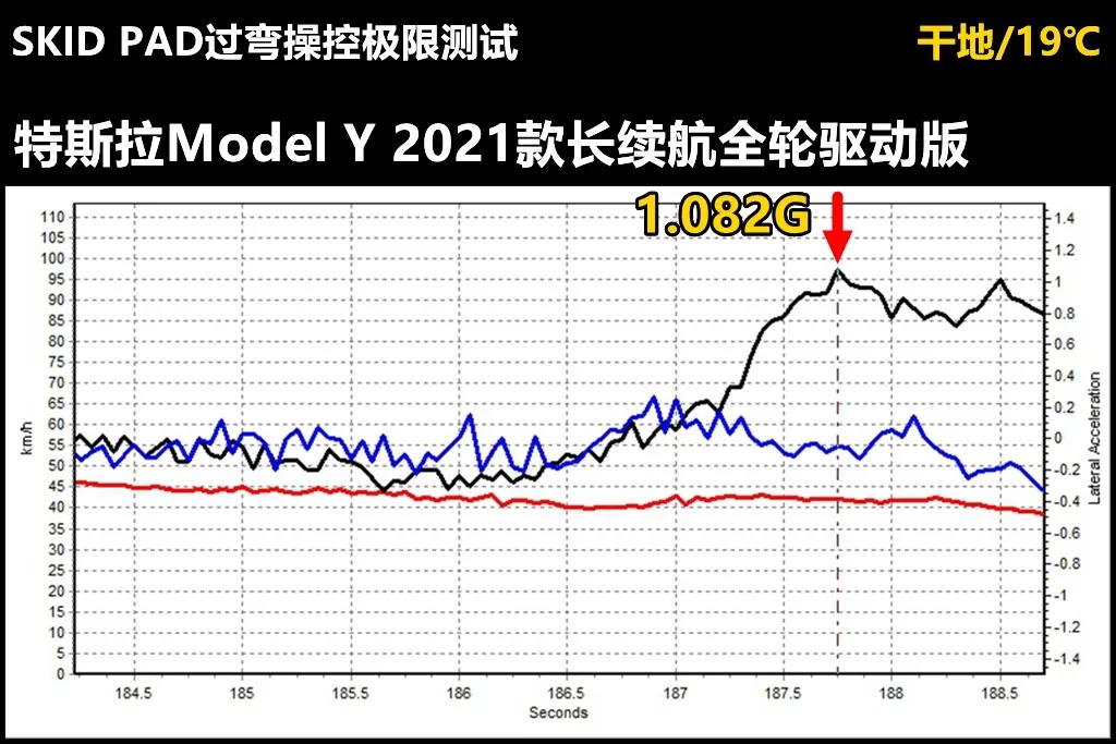 全网首测Model Y制造工艺，对比Model 3有啥进步？