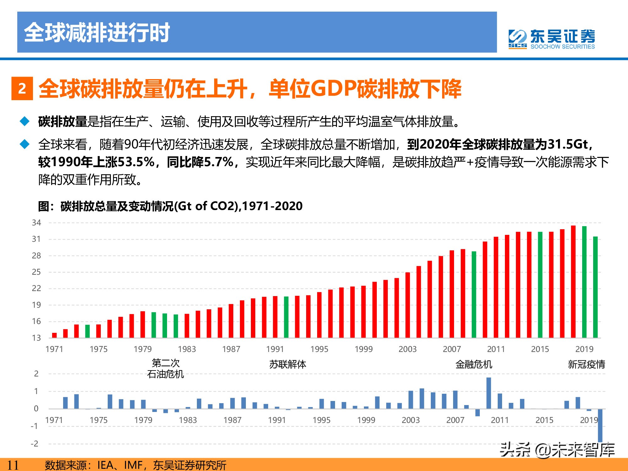 新能源行业研究：碳达峰引领，光伏成为主力，电动化如火如荼