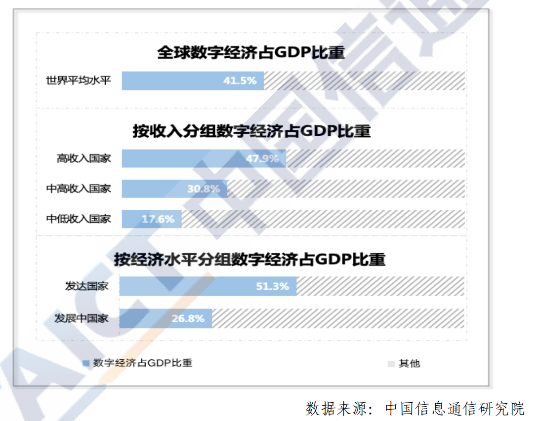 全球数字经济新图景2020：大变局下的可持续发展新动能