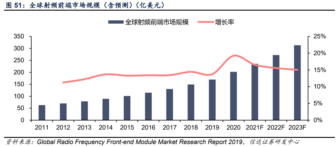 艾为电子专题研究报告：音频功放IC设计龙头，声光电射手齐开花