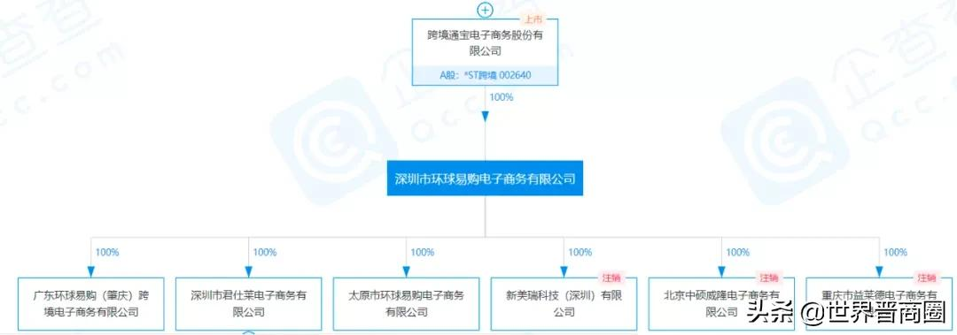 负债33亿,477万压垮这家晋股百亿大卖?环球易购被申请破产
