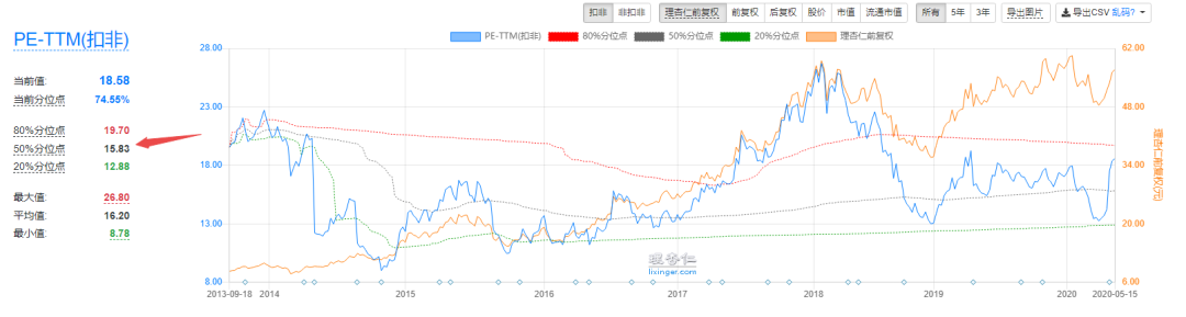 美的集团现在还能买吗？