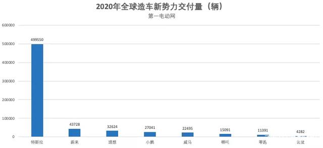 “跑赢”宝马奔驰，“中国特斯拉”蔚来汽车能否撑起千亿市值？